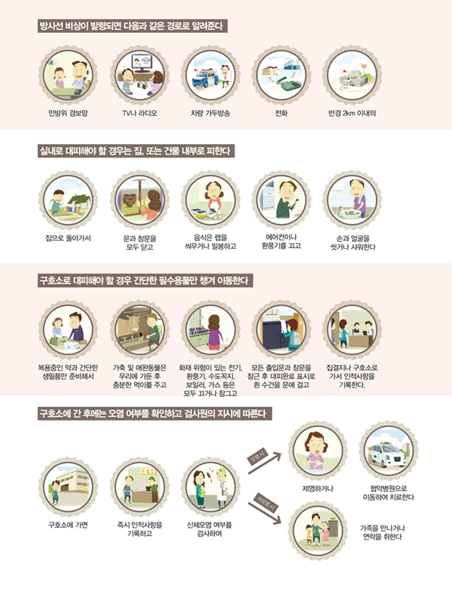 한국의 원전 안전 매뉴얼, 알고 계십니까?