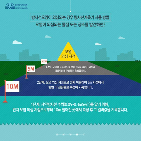 ＜방사선계측기＞ 아는 것이 힘이다! 