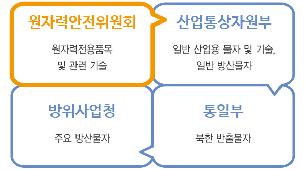 전략물자관리 이미지1