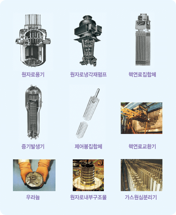 원자력 전용품목 이미지1-원자로용기, 원자로냉각재펌프, 핵연료집합체, 증기발생기, 제어봉집합체, 핵연료교환기, 우라늄, 원자로내부구조물, 가스원심분리기