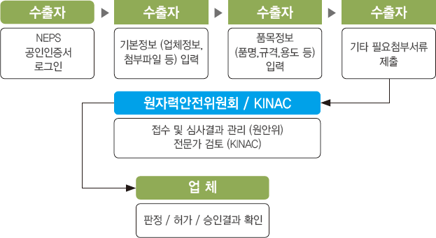 상세내용 아래참조